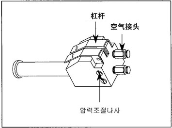 氣動(dòng)平衡器手柄
